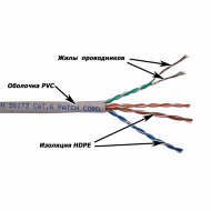 LAN-6EUTP-PT-GY Кабель LANMASTER патч-кордовый UTP, 4x2, кат 6, 550Mhz, PVC, 305 м, серый LAN-6EUTP-PT-GY Кабель LANMASTER патч-кордовый UTP, 4x2, кат 6, 550Mhz, PVC, 305 м, серый