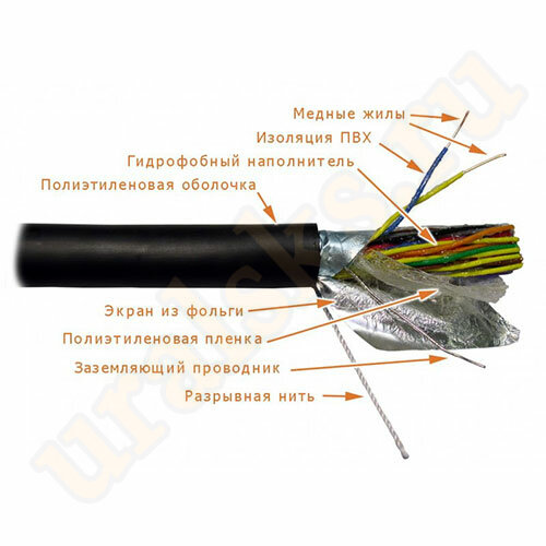 Какие материалы используют для проводов