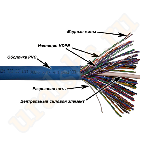 TWT-5EUTP50 Кабель TWT UTP, 50 пар, Кат.5e, PVC, 305 метров