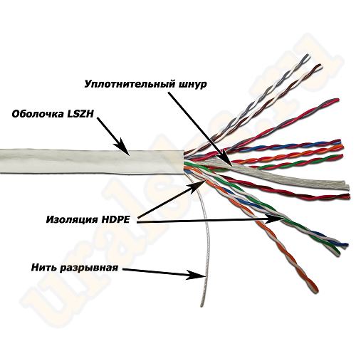TWT-5EUTP10-LSZH Кабель TWT UTP, 10 пар, Кат.5e, LSZH, 305 м