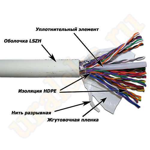 TWT-5EUTP25-LSZH Кабель TWT UTP, 25 пар, Кат.5e, LSZH, 305 м