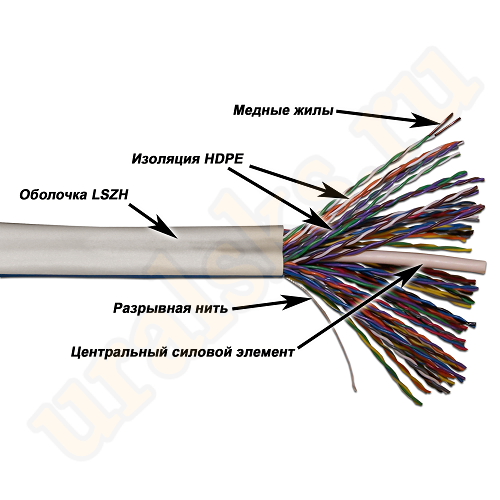 TWT-5EUTP50-LSZH Кабель TWT UTP, 50 пар, Кат.5e, LSZH, 305 м