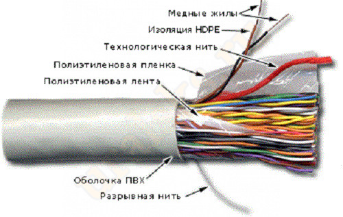 TWT-5EUTP100-LSZH Кабель TWT UTP, 100 пар, Кат.5e, LSZH, 305 м