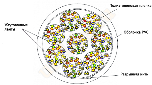 TWT-5EUTP100-LSZH Кабель TWT UTP, 100 пар, Кат.5e, LSZH, 305 м TWT-5EUTP100-LSZH Кабель TWT UTP, 100 пар, Кат.5e, LSZH, 305 м