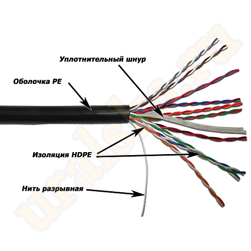 TWT-5EUTP10-OUT Кабель TWT UTP, 10 пар, Кат.5e, для внешней прокладки, 305 метров на катушке