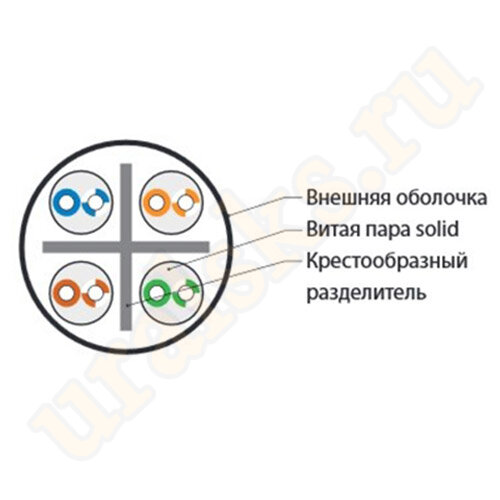 Hyperline UUTP4-C6-S23-IN-LSZH-GY-305 Кабель витая пара, неэкранированная U/UTP, категория 6, 4 пары (23 AWG), одножильный (solid), с разделителем, LSZH нг(С)-HF, –20°C – +75°C, серый (305 м) Hyperline UUTP4-C6-S23-IN-LSZH-GY-305 Кабель витая пара, неэкранированная U/UTP, категория 6, 4 пары (23 AWG), одножильный (solid), с разделителем, LSZH нг(С)-HF, –20°C – +75°C, серый (305 м)