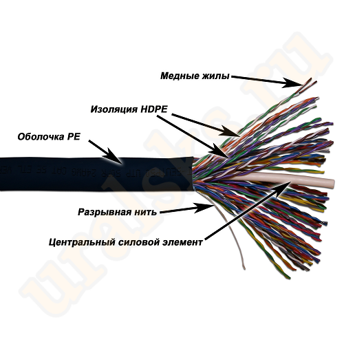 TWT-5EUTP50-OUT Кабель TWT UTP, 50 пар, Кат.5e, для внешней прокладки, 305 метров на катушке