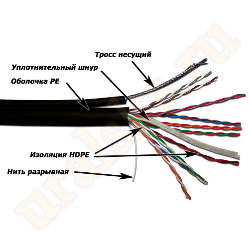 TWT-5EUTP10-OUT-TR Кабель TWT UTP, 10 пар, Кат.5e, для внешней прокладки с тросом, 305 метров на катушке