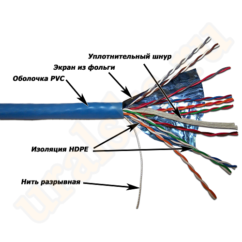 TWT-5EFTP10 Кабель TWT FTP, 10 пар, Кат.5e, PVC, 305 м