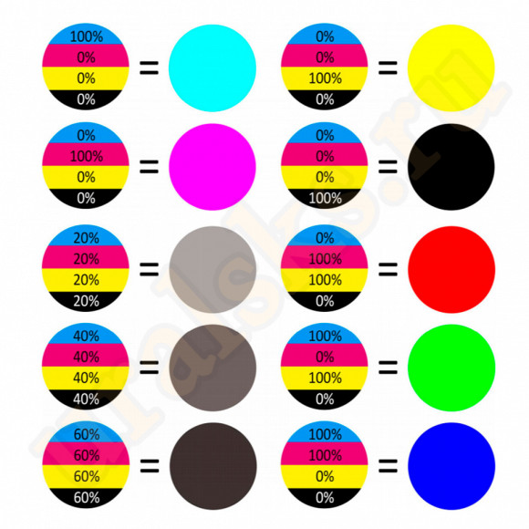 Набор пигментов для фотополимера CMYK+W (5x20 г) FunToDo