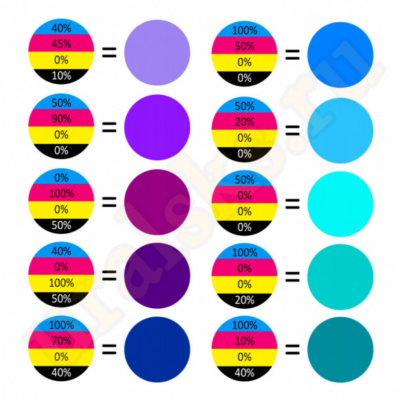 Набор пигментов для фотополимера CMYK+W (5x20 г) FunToDo