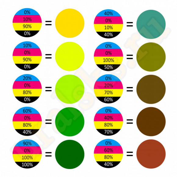 Набор пигментов для фотополимера CMYK+W (5x20 г) FunToDo