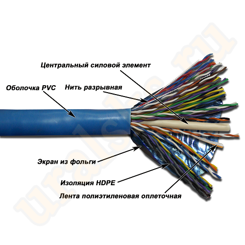 TWT-5EFTP25 Кабель TWT FTP, 25 пар, Кат.5e, PVC, 305 м