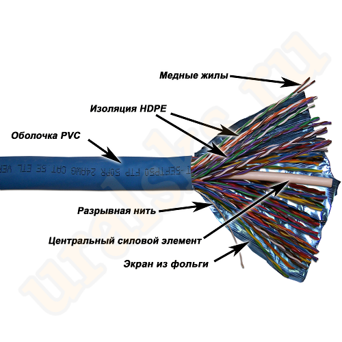 TWT-5EFTP50 Кабель TWT FTP, 50 пар, Кат.5e, PVC, 305 м