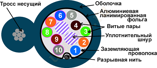 TWT-5EFTP10-OUT-TR Кабель TWT FTP, 10 пар, Кат.5e, для внешней прокладки с тросом, 305 м