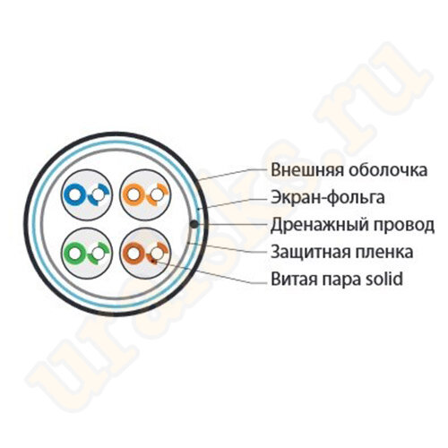 Hyperline FUTP4-C5E-S24-IN-LSZH-OR-305 Кабель витая пара, экранированная F/UTP, категория 5e, 4 пары (24 AWG), одножильный(solid), экран - фольга, LSZH нг(С)-HF, –20°C – +75°C, оранжевый (305 м) Hyperline FUTP4-C5E-S24-IN-LSZH-OR-305 Кабель витая пара, экранированная F/UTP, категория 5e, 4 пары (24 AWG), одножильный(solid), экран - фольга, LSZH нг(С)-HF, –20°C – +75°C, оранжевый (305 м)