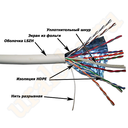 TWT-5EFTP10-LSZH Кабель TWT FTP, 10 пар, Кат.5e, LSZH, 305 метров, белый