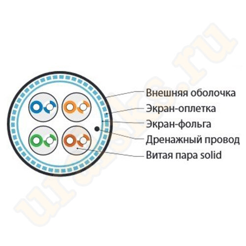 Hyperline SFUTP4-C5E-S24-IN-LSZH-GY-305 Кабель витая пара, экранированная SF/UTP, категория 5e, 4 пары (24 AWG), одножильный (solid), экран - фольга + медная оплетка, LSZH, –20°C – +75°C, серый (305 м)
