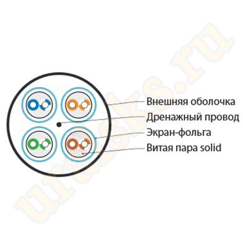 Hyperline UFTP4-C6-S23-IN-LSZH-GY-500 Кабель витая пара, экранированная U/FTP, категория 6, 4 пары (23 AWG), одножильный (solid), каждая пара в фольге, LSZH нг(С)-HF, –20°C–+60°C, серый (500 м)
