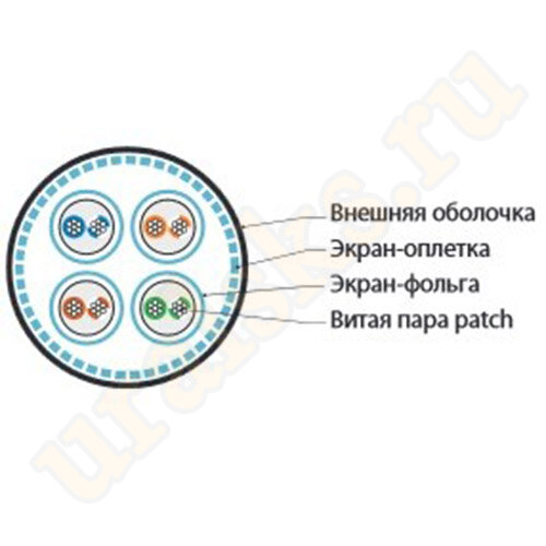 Hyperline SFTP4-C6-P26-IN-PVC-OR-500 Кабель витая пара, экранированная S/FTP, категория 6, 4 пары (26 AWG), многожильный (patch), экран - фольга + медная оплетка, PVC, –30°C – +70°C, оранжевый (500 м) (снят с производства) Hyperline SFTP4-C6-P26-IN-PVC-OR-500 Кабель витая пара, экранированная S/FTP, категория 6, 4 пары (26 AWG), многожильный (patch), экран - фольга + медная оплетка, PVC, –30°C – +70°C, оранжевый (500 м) (снят с производства)