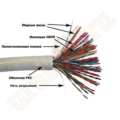 TWT-5EUTP50-XS Кабель TWT UTP серии XS, 50 пар, Кат.5e, PVC, серый, 305 м