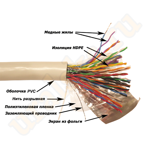 TWT-5EFTP25-XS Кабель TWT FTP серии XS, 25 пар, Кат.5e, PVC, серый, 305 метров на катушке