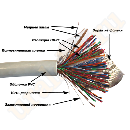 TWT-5EFTP50-XS Кабель TWT FTP серии XS, 50 пар, Кат.5e, PVC, серый, 305 метров на катушке