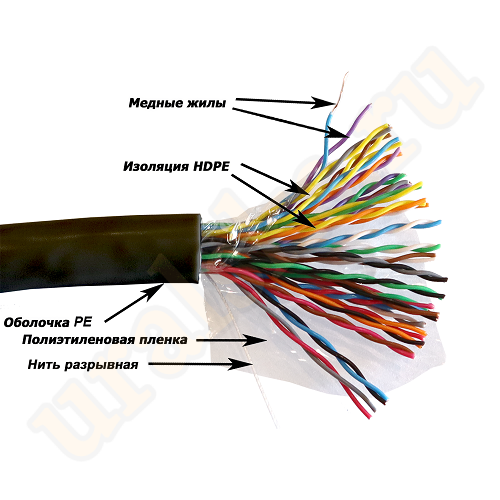TWT-5EUTP25-XS-OUT Кабель TWT UTP серии XS, 25 пар, Кат.5e, для внешней прокладки, PE, черный, 305 м