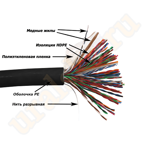 TWT-5EUTP50-XS-OUT Кабель TWT UTP серии XS, 50 пар, Кат.5e, для внешней прокладки, PE, черный, 305 м