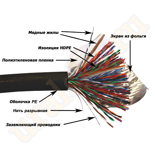 TWT-5EFTP50-XS-OUT Кабель TWT FTP серии XS, 50 пар, Кат.5e, для внешней прокладки, PE, черный, 305 м