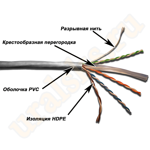 TWT-6UTP-GY Кабель TWT UTP, 4 пары, Кат.6, PVC, серый, 305 м