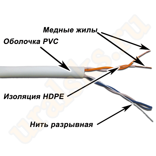 TWT-5EUTP2/500-GY Кабель TWT UTP, 2 пары, Кат.5e, PVC, 500 метров, серый
