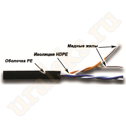 TWT-5EUTP2-OUT Кабель UTP, 2-парный, категории 5e, внешний, PE