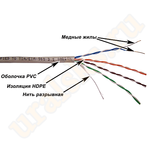 TWT-5EUTP-XL Кабель TWT UTP, 4-х парный, серии XL, категории 5е, PVC