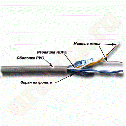 TWT-5EFTP2-GY Кабель TWT FTP, 2 пары, Кат.5е, PVC, 305 метров, серый