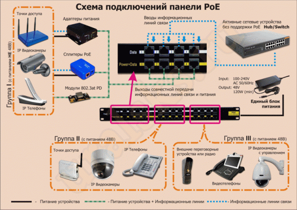 LAN-PP12-POE/A1 Панель POE 19", 12 портов, с одним блоком питания 48V, 120W LAN-PP12-POE/A1 Панель POE 19", 12 портов, с одним блоком питания 48V, 120W