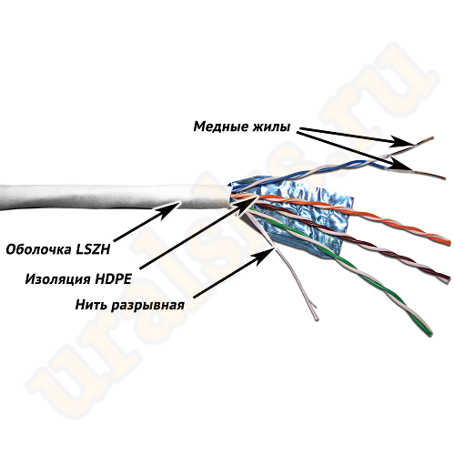 TWT-5EFTP-LSZH Кабель TWT FTP, 4-х парный, категории 5е, LSZH