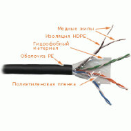 Кабель LANMASTER, UTP, 4 пары, Кат. 5e, внешний, с гидрофобом, черный, кат. 305м Кабель LANMASTER, UTP, 4 пары, Кат. 5e, внешний, с гидрофобом, черный, кат. 305м