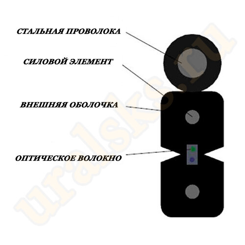 NTSS-FTTHS4-4-BL Кабель оптический FTTH внешний силовой элемент из стеклопрутка, 4 волокна, G657A1, стеклопрутки (черный) NTSS-FTTHS4-4-BL Кабель оптический FTTH внешний силовой элемент из стеклопрутка, 4 волокна, G657A1, стеклопрутки (черный)