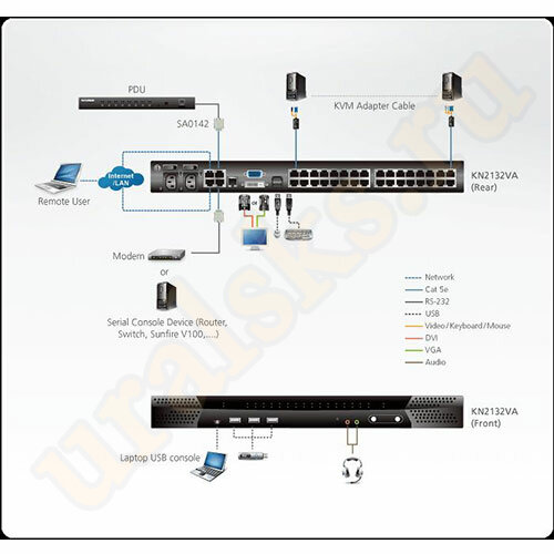 KN2132VA-AX-G IP KVM Переключатель 32-портовый VGA, DVI-D, USB KN2132VA-AX-G IP KVM Переключатель 32-портовый VGA, DVI-D, USB