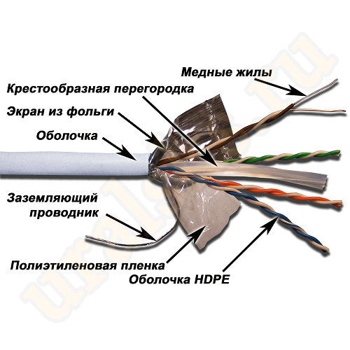 TWT-6FTP-LSZH Кабель TWT FTP, 4-х парный, категории 6, LSZH