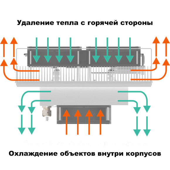 НЕГА-300-24 Кондиционер Пельтье 300 Вт, 24 В, термоэлектрический НЕГА-300-24 Кондиционер Пельтье 300 Вт, 24 В, термоэлектрический
