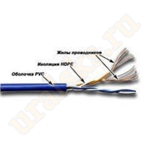 TWT-5EUTP2PT-BL Кабель TWT UTP, патч-кордовый, 2 пары, Кат.5e, PVC, 305 метров, синий