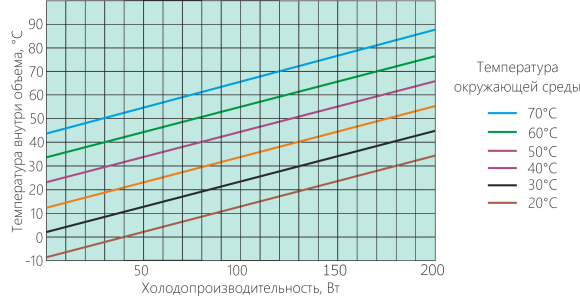 НЕГА-300-48 Кондиционер Пельтье 300 Вт, 48 В, термоэлектрический НЕГА-300-48 Кондиционер Пельтье 300 Вт, 48 В, термоэлектрический