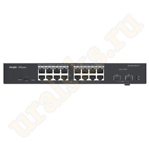 Настраиваемый коммутатор Ruijie RG-ES218GC-P уровня Layer 2 со скоростью коммутации 36Гб/с, таблица MAC-адресов составляет 8K, содержит 16 портов 1 Гб/с RJ-45, оснащен 2 слотами SFP 1 Гб/с