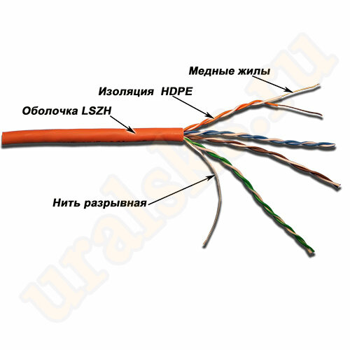 LAN-5EUTP-LSZH-OR Кабель UTP, LANMASTER, 4 пары, кат. 5Е, 350Mhz, LSZH, оранжевый, 305 м