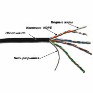 Кабель UTP, 4 пары, кат. 5Е, 350Mhz, PE, 305 м. Кабель UTP, 4 пары, кат. 5Е, 350Mhz, PE, 305 м.