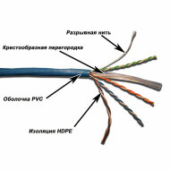 LAN-6EUTP-BL Кабель LANMASTER UTP, 4x2, кат 6, с перегородкой, 550Mhz, PVC, синий LAN-6EUTP-BL Кабель LANMASTER UTP, 4x2, кат 6, с перегородкой, 550Mhz, PVC, синий