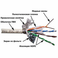 LAN-5ESFTP-WH Кабель LANMASTER SFTP, 4 пары, кат. 5E, 100Mhz, PVC, белый, 305 м