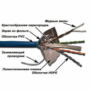 LAN-6EFTP-BL Кабель LANMASTER FTP, 4 пары, кат. 6, с перегородкой, 250Mhz, PVC, синий, 305 м LAN-6EFTP-BL Кабель LANMASTER FTP, 4 пары, кат. 6, с перегородкой, 250Mhz, PVC, синий, 305 м